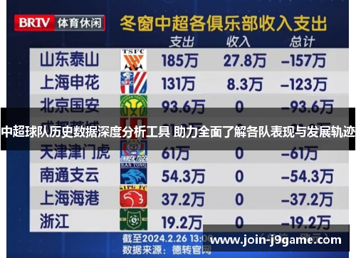中超球队历史数据深度分析工具 助力全面了解各队表现与发展轨迹 中超球队历史数据深度分析工具 助力全面了解各队表现与发展轨迹