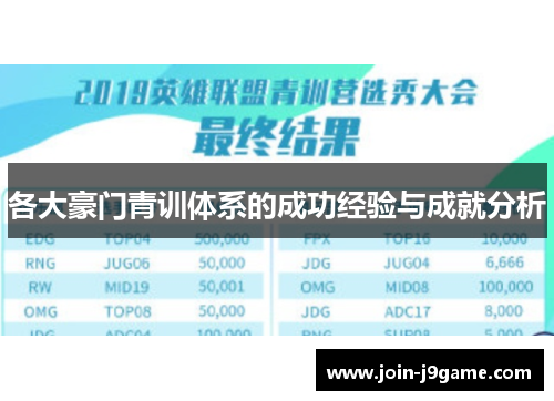 各大豪门青训体系的成功经验与成就分析