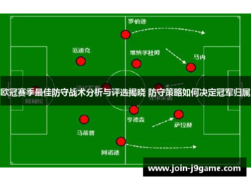 欧冠赛季最佳防守战术分析与评选揭晓 防守策略如何决定冠军归属 欧冠赛季最佳防守战术分析与评选揭晓 防守策略如何决定冠军归属