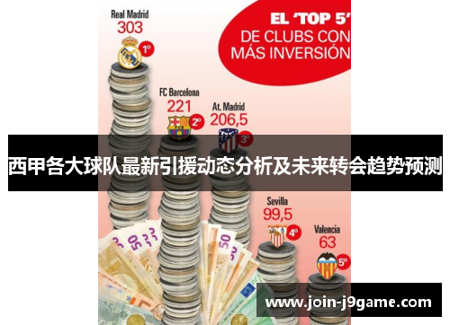 西甲各大球队最新引援动态分析及未来转会趋势预测 西甲各大球队最新引援动态分析及未来转会趋势预测