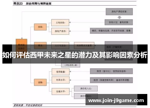 如何评估西甲未来之星的潜力及其影响因素分析