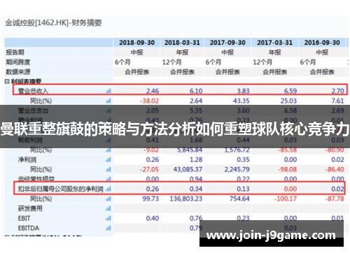 曼联重整旗鼓的策略与方法分析如何重塑球队核心竞争力 曼联重整旗鼓的策略与方法分析如何重塑球队核心竞争力