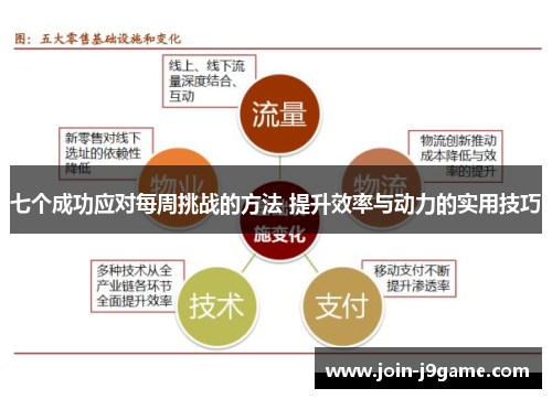 七个成功应对每周挑战的方法 提升效率与动力的实用技巧
