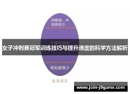 女子冲刺赛冠军训练技巧与提升速度的科学方法解析