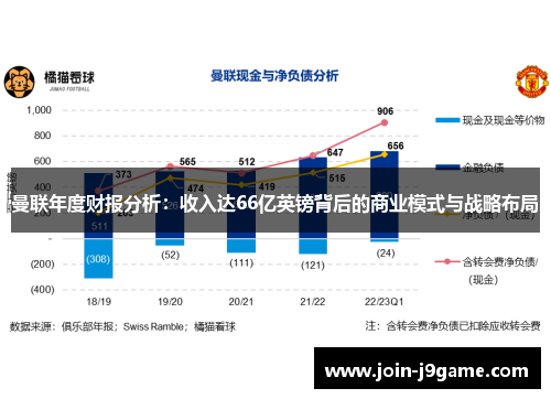 曼联年度财报分析:收入达66亿英镑背后的商业模式与战略布局 曼联年度财报分析:收入达66亿英镑背后的商业模式与战略布局