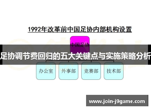足协调节费回归的五大关键点与实施策略分析