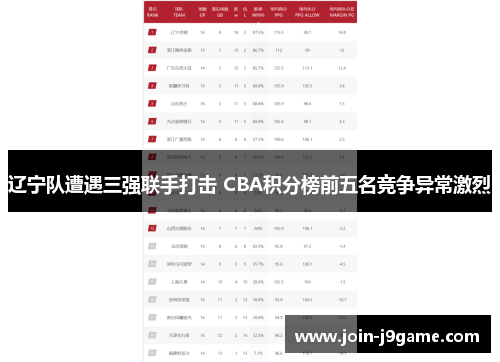 辽宁队遭遇三强联手打击 CBA积分榜前五名竞争异常激烈 辽宁队遭遇三强联手打击 CBA积分榜前五名竞争异常激烈