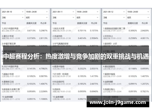 中超赛程分析:热度激增与竞争加剧的双重挑战与机遇 中超赛程分析:热度激增与竞争加剧的双重挑战与机遇