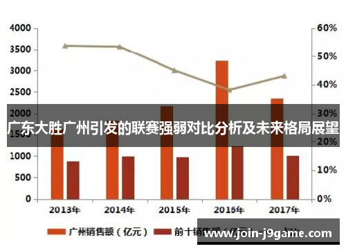 广东大胜广州引发的联赛强弱对比分析及未来格局展望 广东大胜广州引发的联赛强弱对比分析及未来格局展望