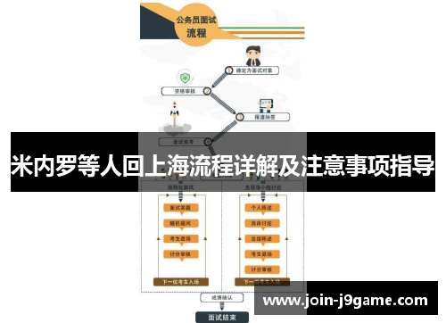 米内罗等人回上海流程详解及注意事项指导 米内罗等人回上海流程详解及注意事项指导