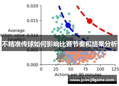 不精准传球如何影响比赛节奏和结果分析