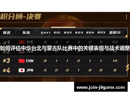 如何评估中华台北与蒙古队比赛中的关键表现与战术调整 如何评估中华台北与蒙古队比赛中的关键表现与战术调整