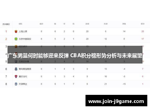 广东男篮何时能够迎来反弹 CBA积分榜形势分析与未来展望 广东男篮何时能够迎来反弹 CBA积分榜形势分析与未来展望
