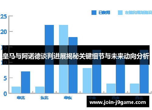 皇马与阿诺德谈判进展揭秘关键细节与未来动向分析 皇马与阿诺德谈判进展揭秘关键细节与未来动向分析