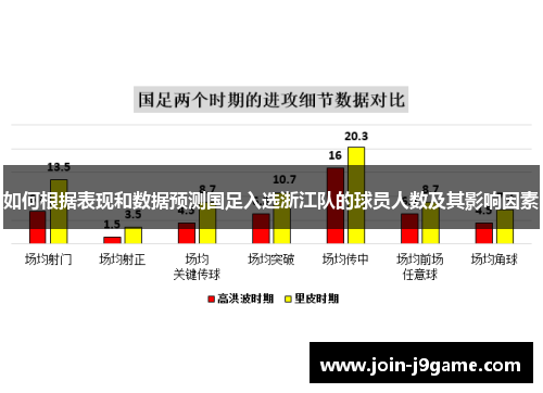 如何根据表现和数据预测国足入选浙江队的球员人数及其影响因素