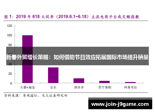 新春外贸增长策略:如何借助节日效应拓展国际市场提升销量 新春外贸增长策略:如何借助节日效应拓展国际市场提升销量