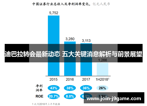 迪巴拉转会最新动态 五大关键消息解析与前景展望