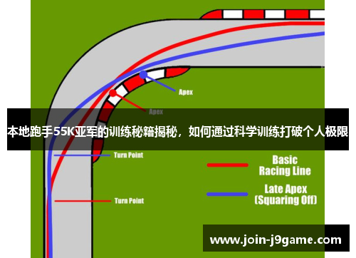 本地跑手55K亚军的训练秘籍揭秘,如何通过科学训练打破个人极限 本地跑手55K亚军的训练秘籍揭秘,如何通过科学训练打破个人极限