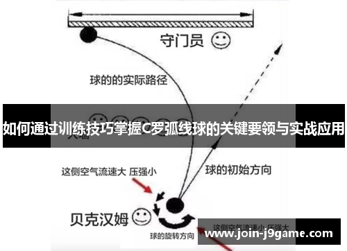 如何通过训练技巧掌握C罗弧线球的关键要领与实战应用 如何通过训练技巧掌握C罗弧线球的关键要领与实战应用