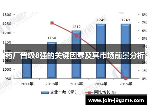 药厂晋级8强的关键因素及其市场前景分析