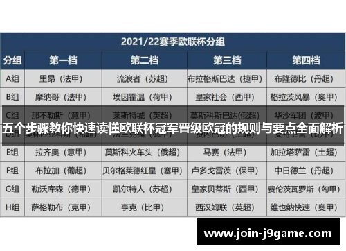 五个步骤教你快速读懂欧联杯冠军晋级欧冠的规则与要点全面解析 五个步骤教你快速读懂欧联杯冠军晋级欧冠的规则与要点全面解析