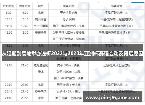 从延期到易地举办浅析2022与2023年亚洲杯赛程变动及背后原因 从延期到易地举办浅析2022与2023年亚洲杯赛程变动及背后原因