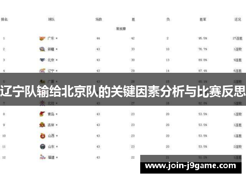 辽宁队输给北京队的关键因素分析与比赛反思 辽宁队输给北京队的关键因素分析与比赛反思