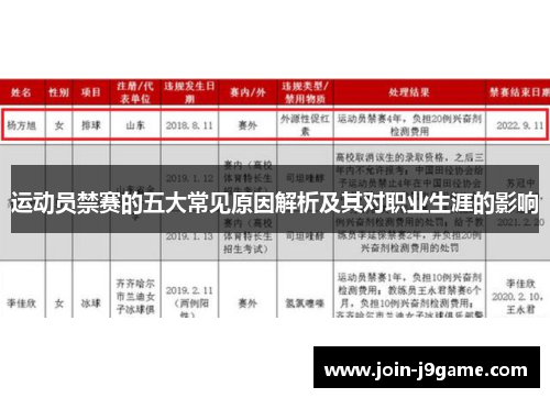 运动员禁赛的五大常见原因解析及其对职业生涯的影响 运动员禁赛的五大常见原因解析及其对职业生涯的影响