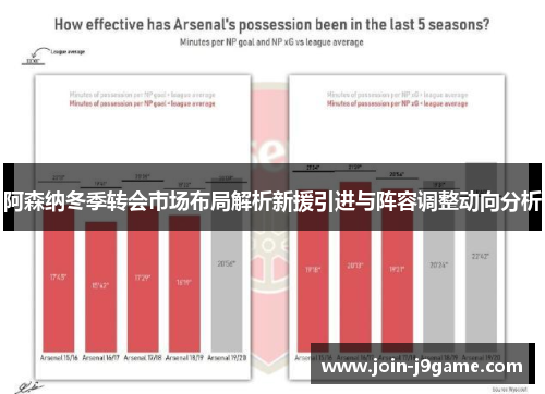 阿森纳冬季转会市场布局解析新援引进与阵容调整动向分析 阿森纳冬季转会市场布局解析新援引进与阵容调整动向分析