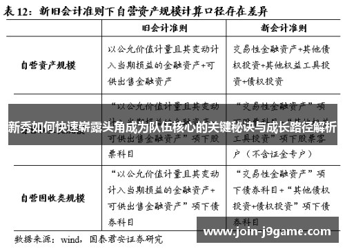 新秀如何快速崭露头角成为队伍核心的关键秘诀与成长路径解析 新秀如何快速崭露头角成为队伍核心的关键秘诀与成长路径解析