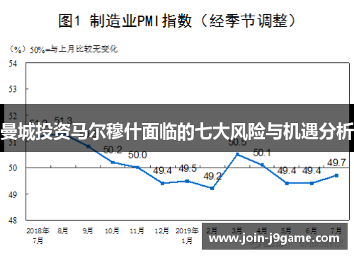 曼城投资马尔穆什面临的七大风险与机遇分析 曼城投资马尔穆什面临的七大风险与机遇分析