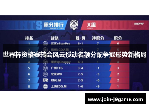 世界杯资格赛转会风云搅动名额分配争冠形势新格局 世界杯资格赛转会风云搅动名额分配争冠形势新格局