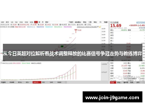 从今日英超对位解析看战术调整释放的比赛信号争冠走势与教练博弈 从今日英超对位解析看战术调整释放的比赛信号争冠走势与教练博弈