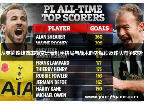 从英超锋线效率榜变迁看射手格局与战术趋势解读及球队竞争态势