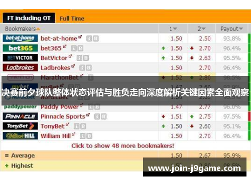 决赛前夕球队整体状态评估与胜负走向深度解析关键因素全面观察 决赛前夕球队整体状态评估与胜负走向深度解析关键因素全面观察